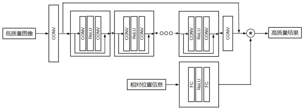 Method for enhancing CT image quality and resolution based on deep learning