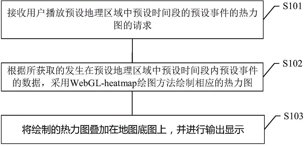 Heat map providing method and device