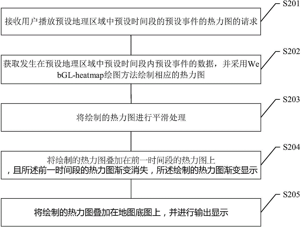 Heat map providing method and device