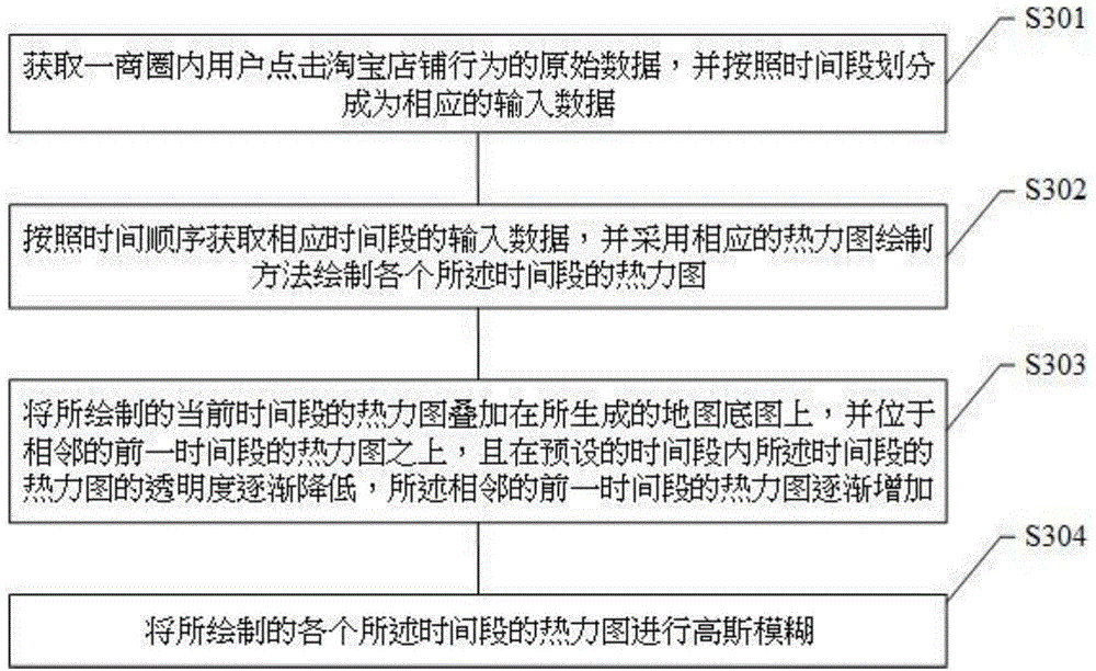 Heat map providing method and device