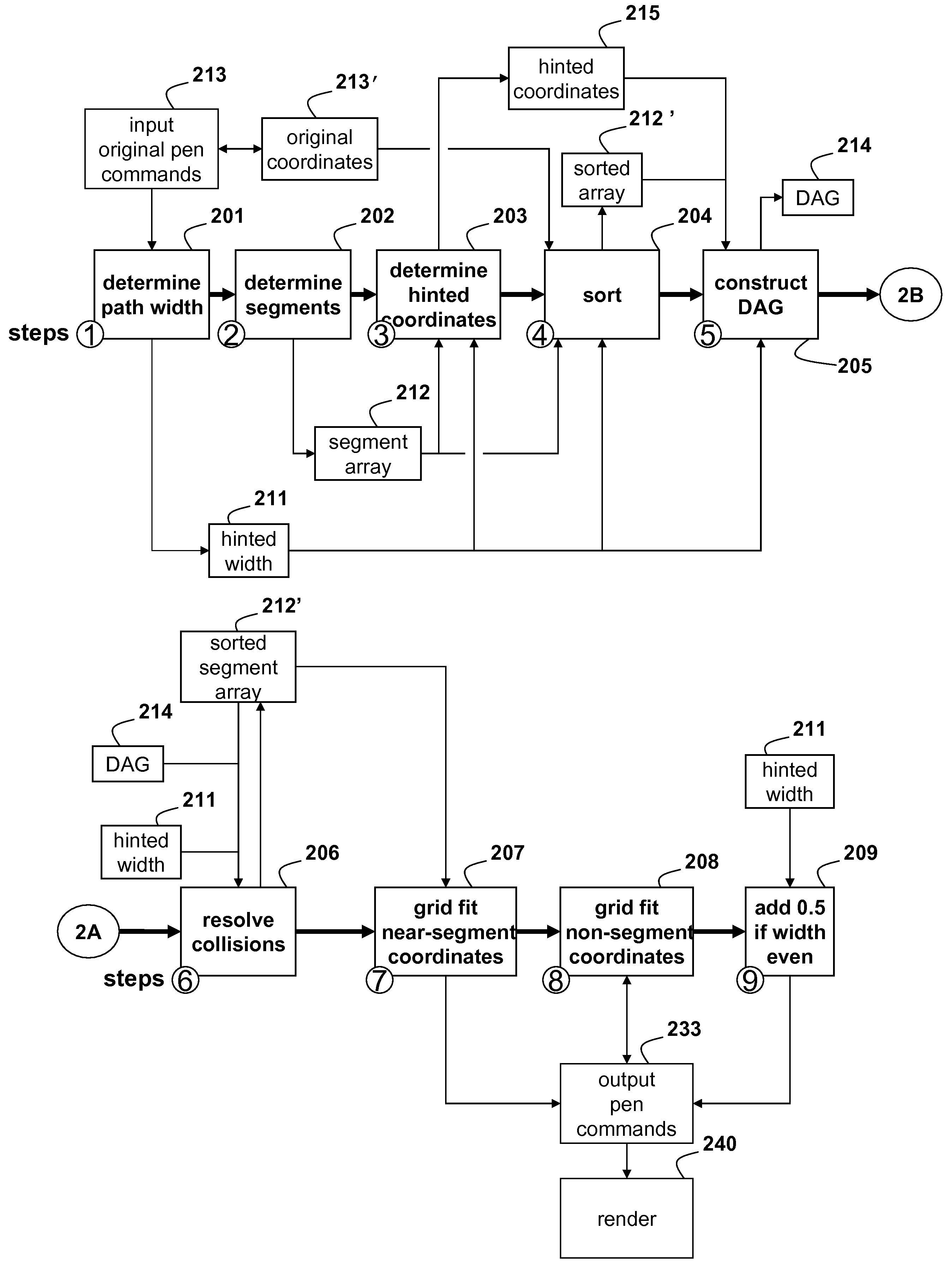 Method for improving uniform width character strokes using multiple alignment zones