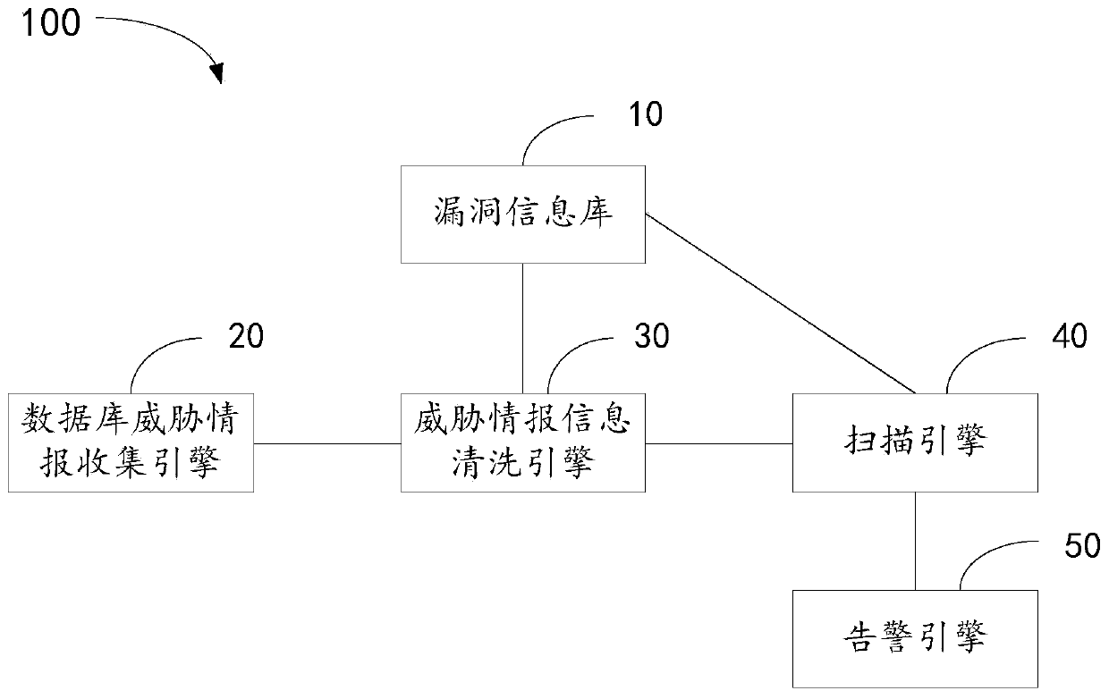 Database protection system and method