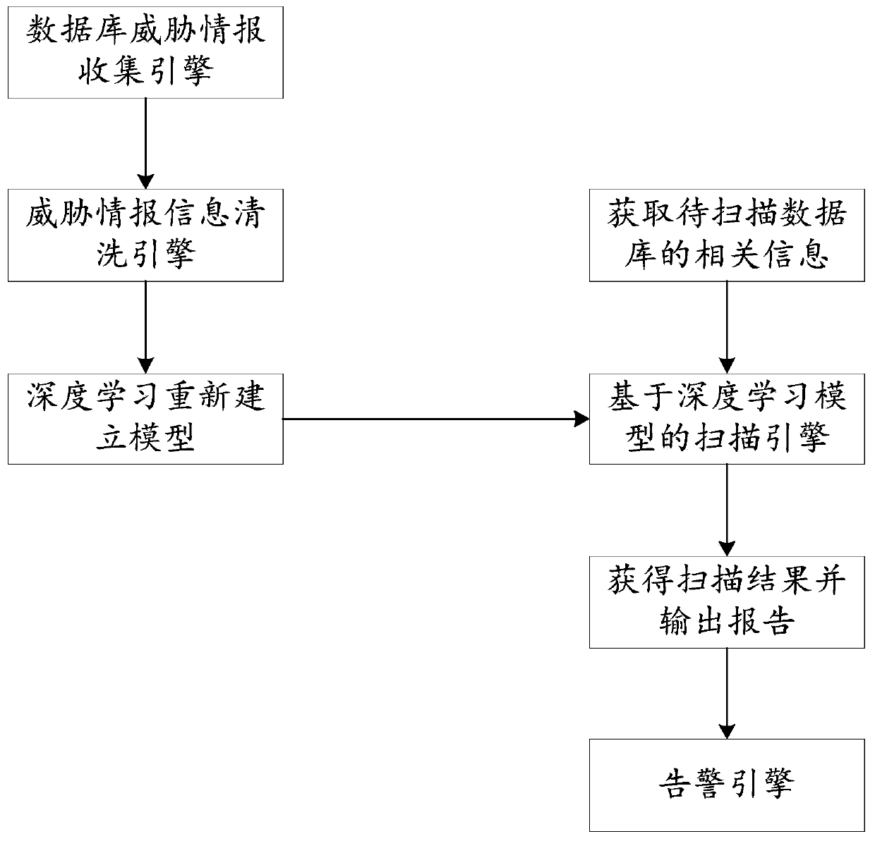 Database protection system and method