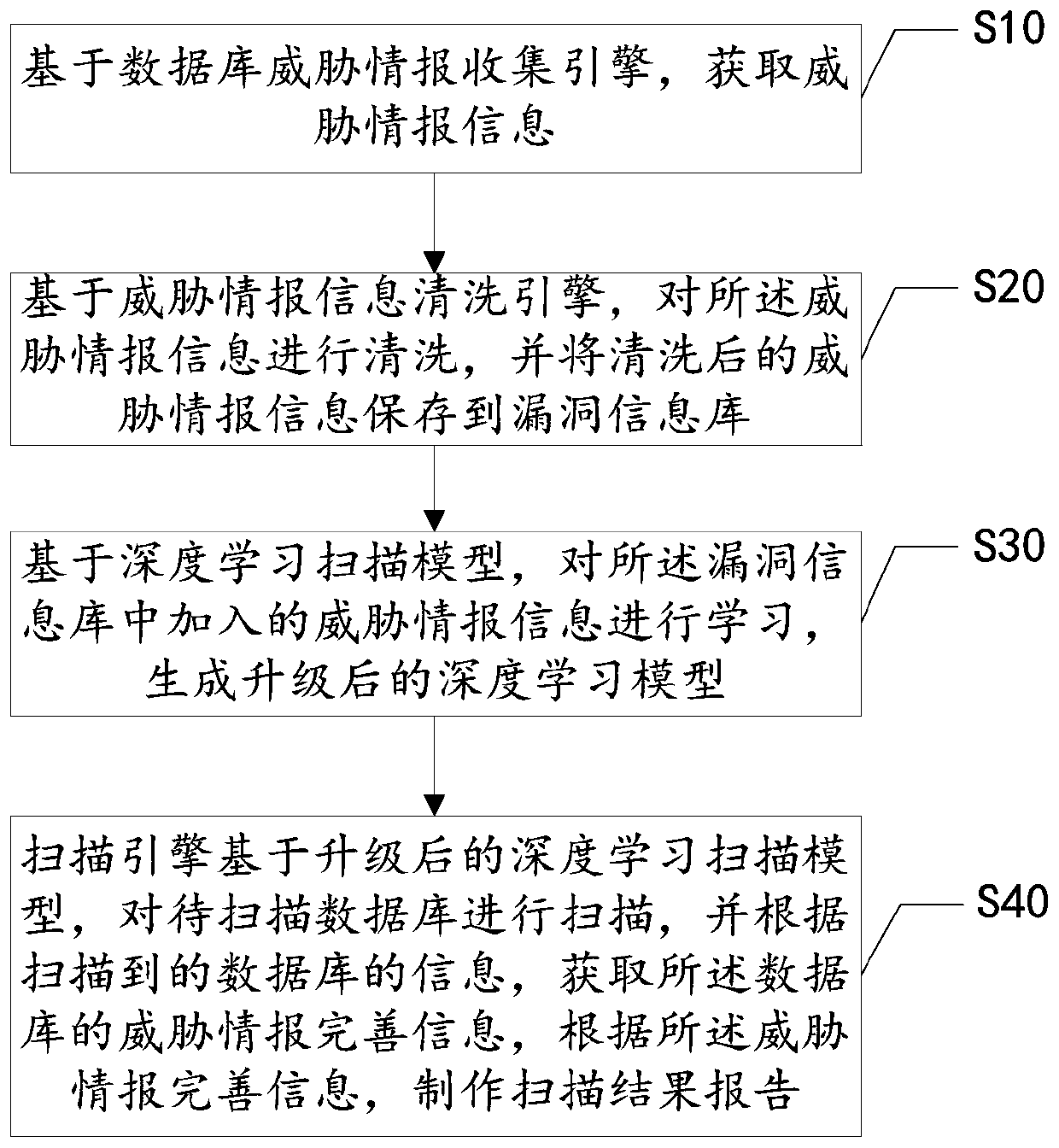 Database protection system and method