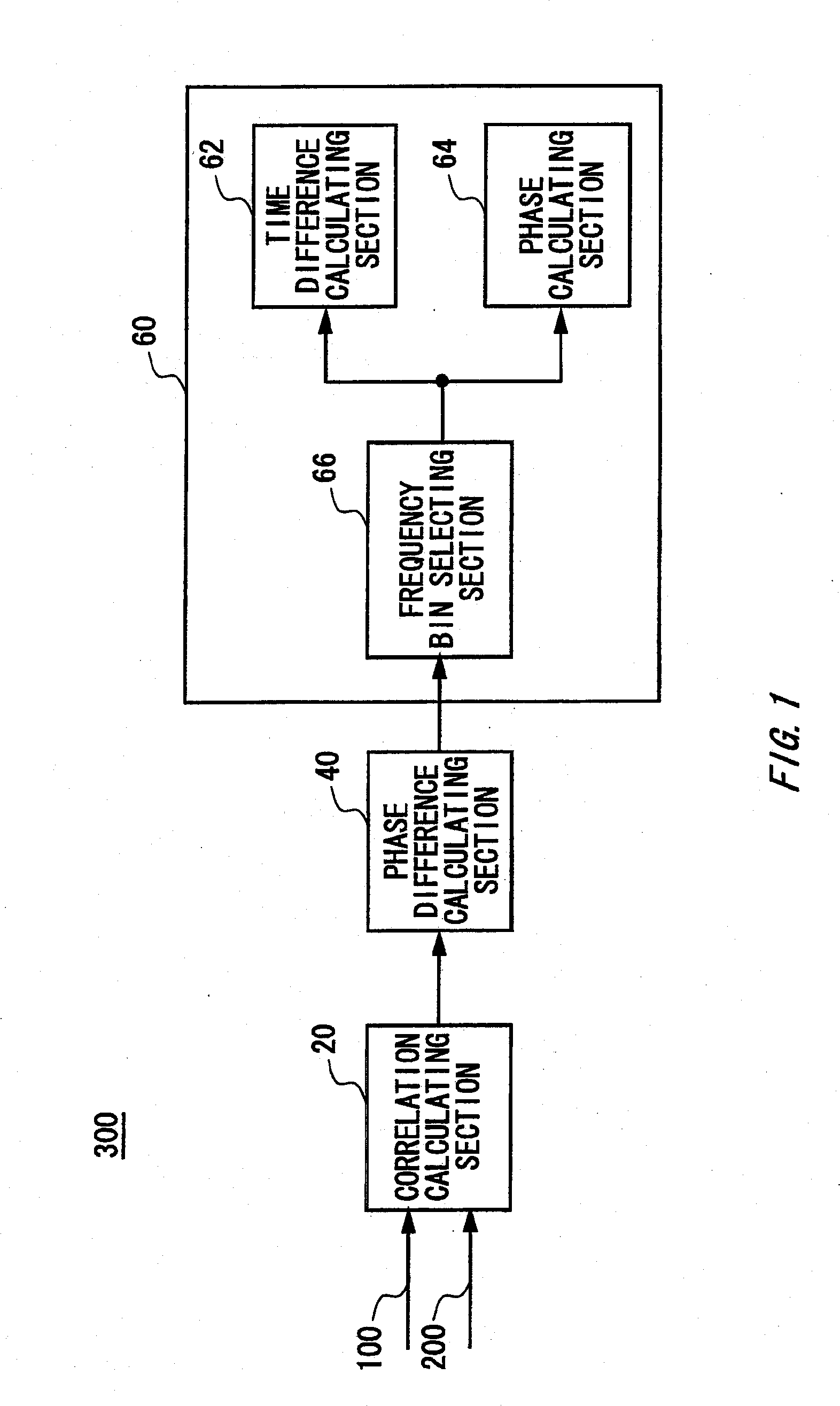 Detecting apparatus, calculating apparatus, measurement apparatus, detecting method, calculating method, transmission system, program, and recording medium