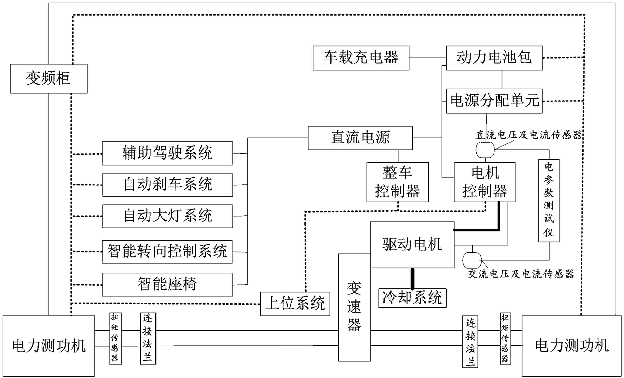 Power assembly test bench