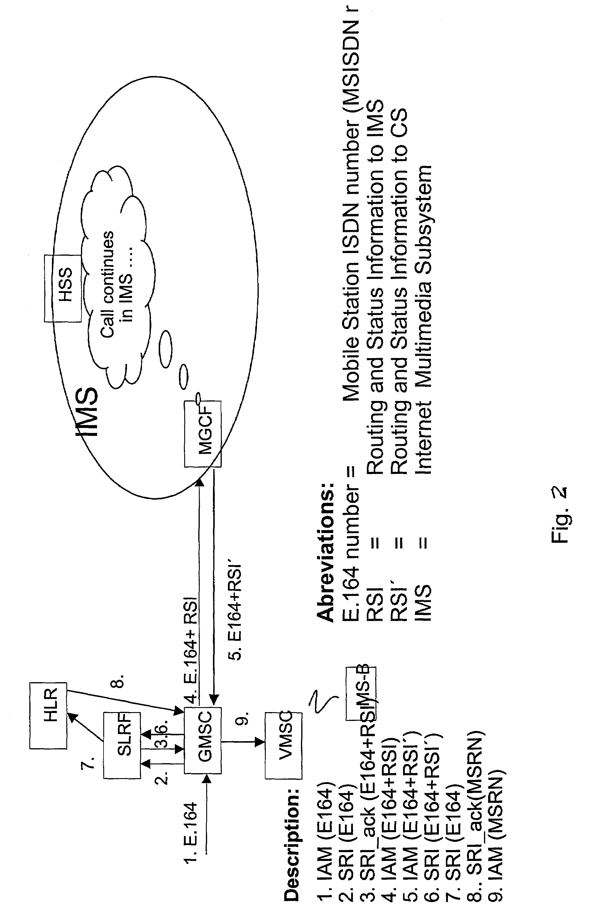 Routing a call between different types of networks