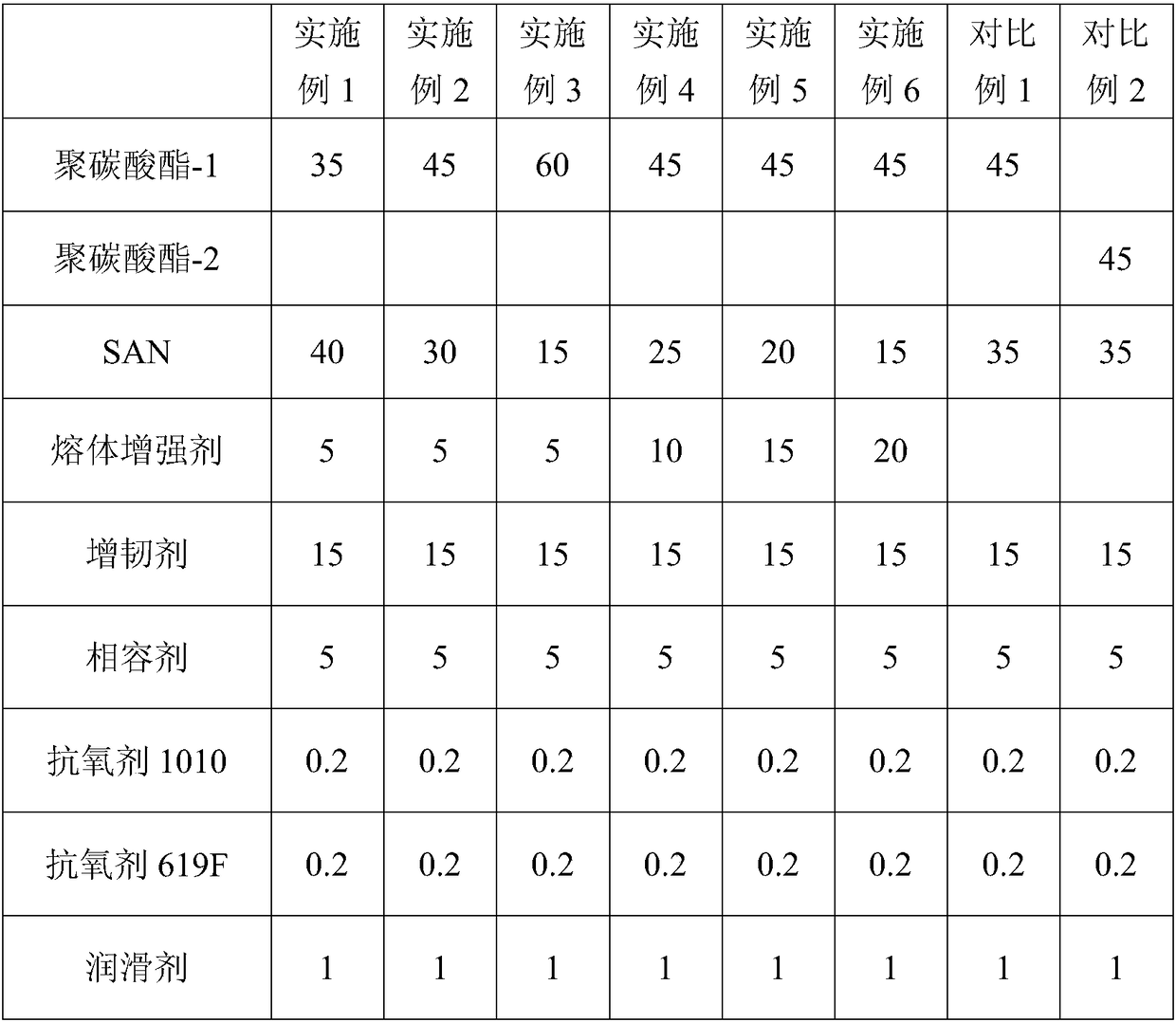 Blow-molded PC/ABS composite material with high heat resistance and high melt strength and preparation method therefor