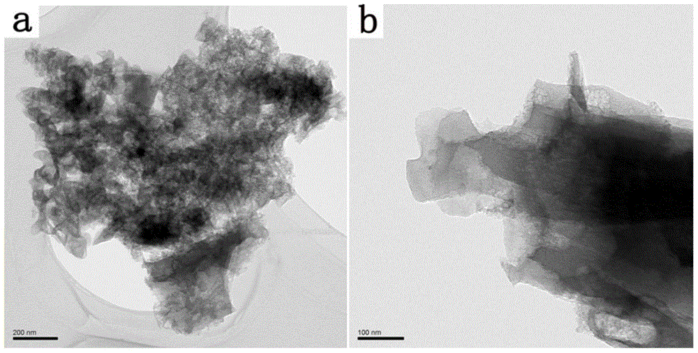 Preparation method of ordered mesoporous carbon material with high specific surface area by using metal organic skeleton