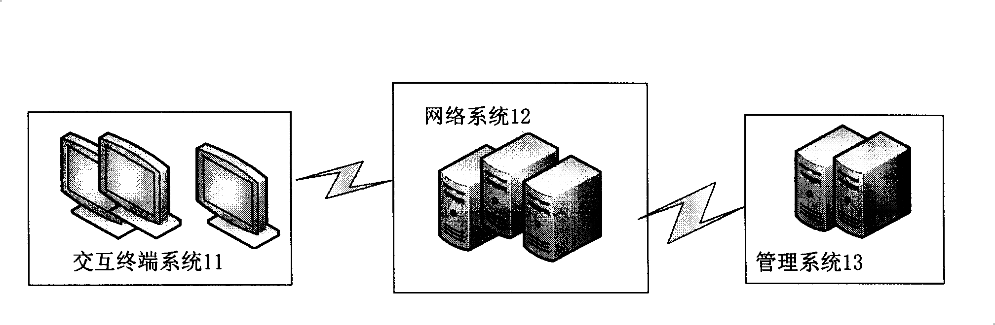 Interactive system and method based on GPS technique