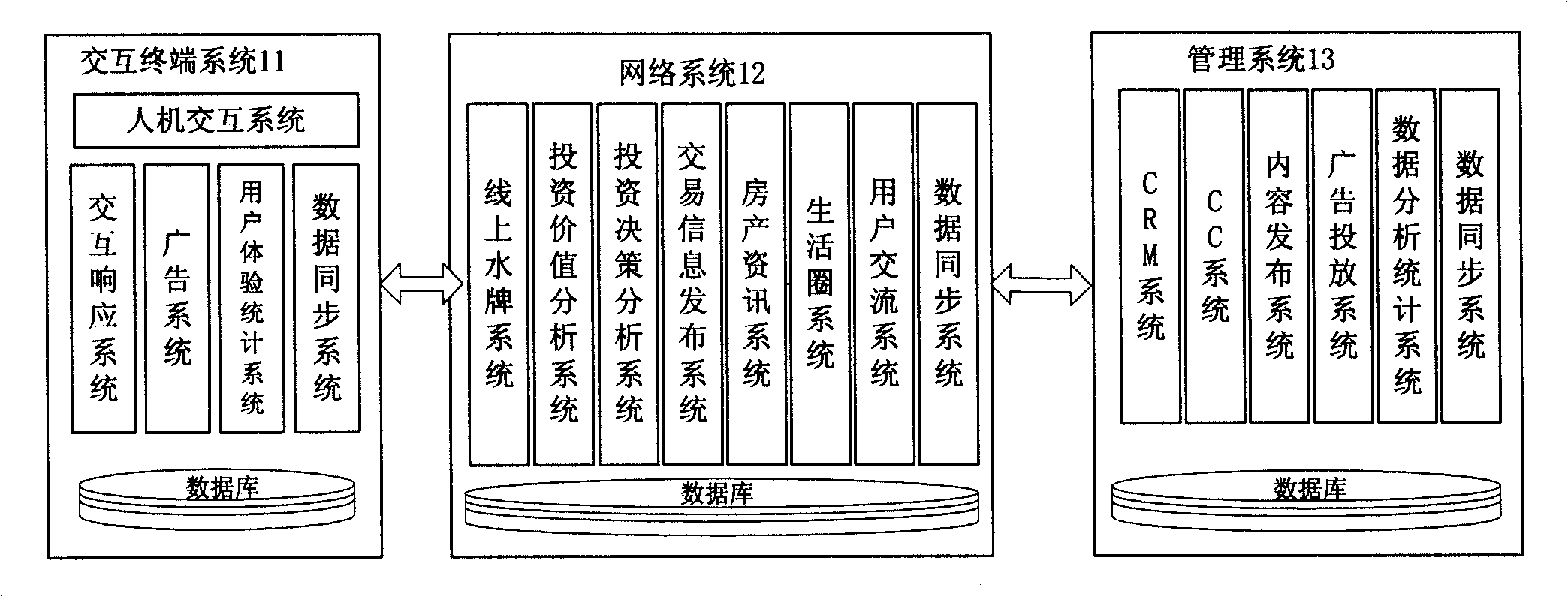 Interactive system and method based on GPS technique