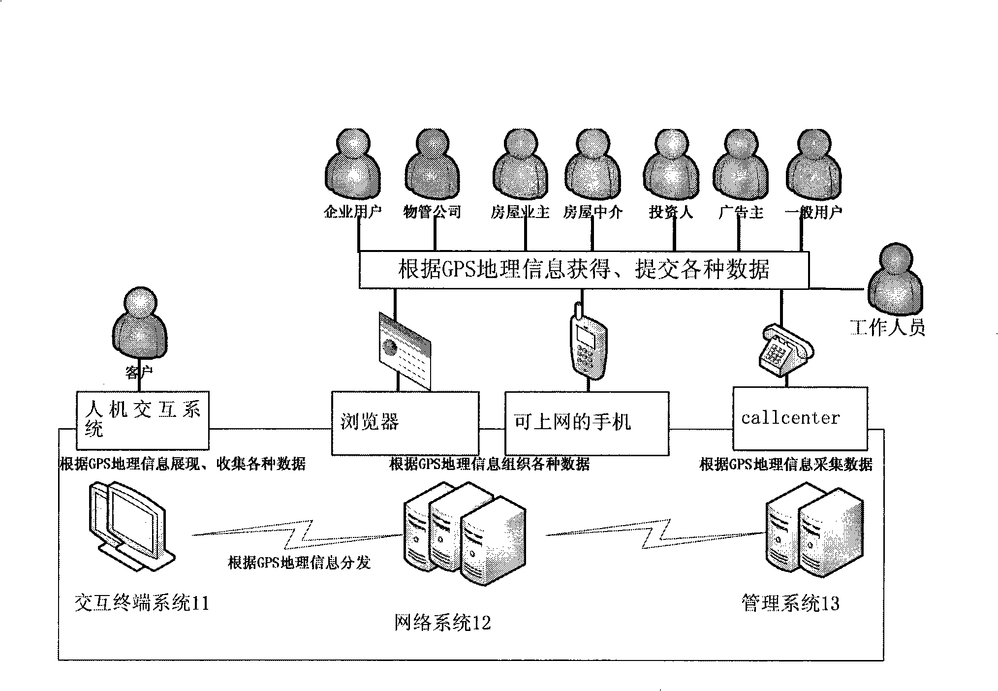 Interactive system and method based on GPS technique