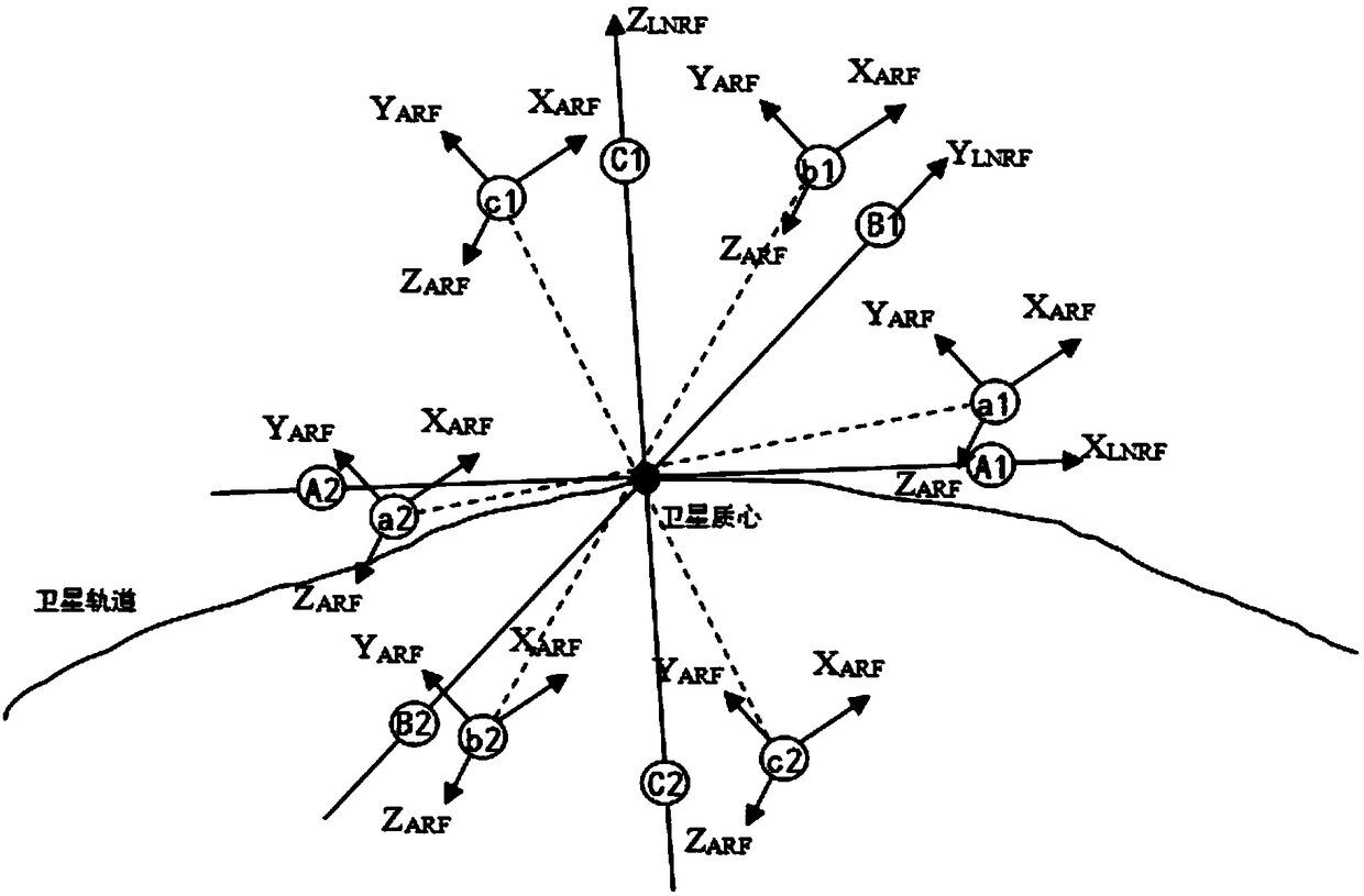 Satellite gravity gradient determining method and system