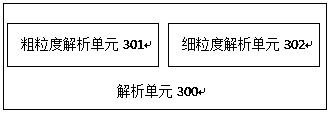 A log parse method and system