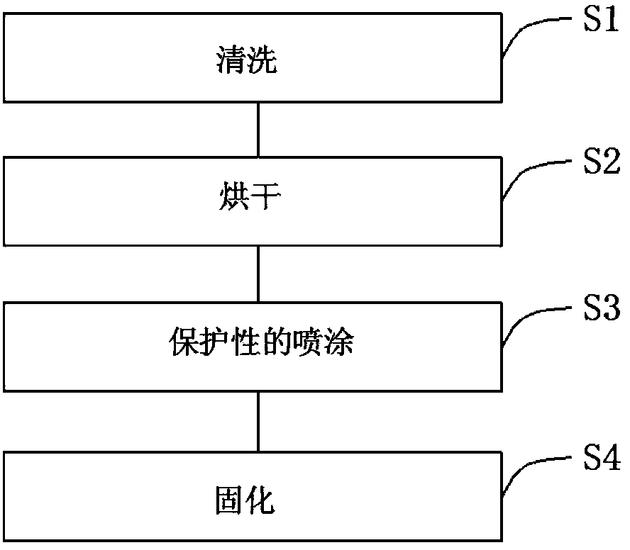 Process for uniform spraying of metal framework