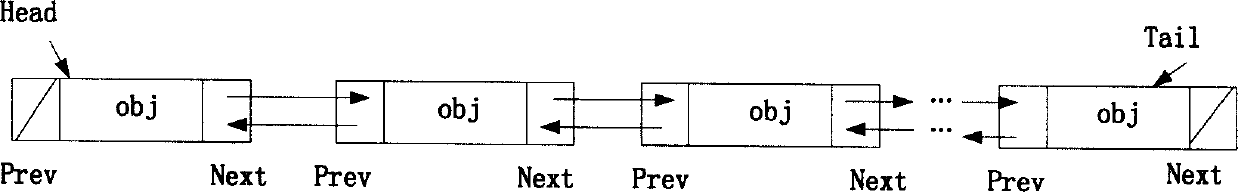 IP network topology discovering method based on SNMP