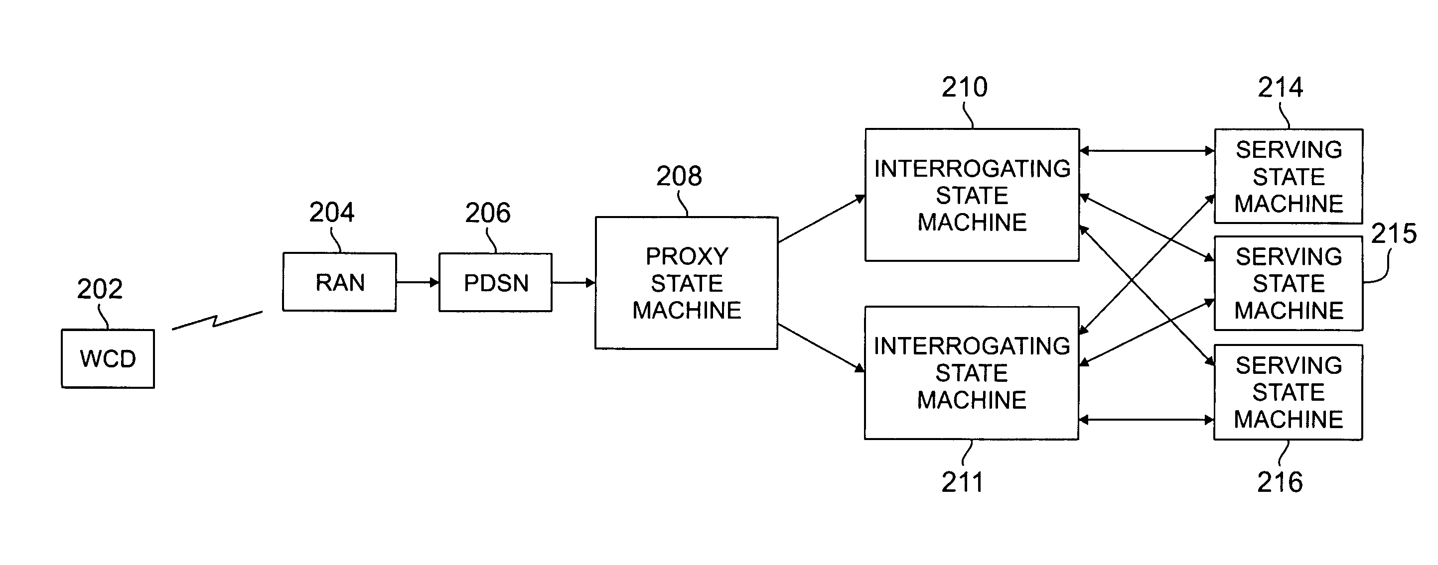 Method and system for assigning servers based on server status in a wireless network