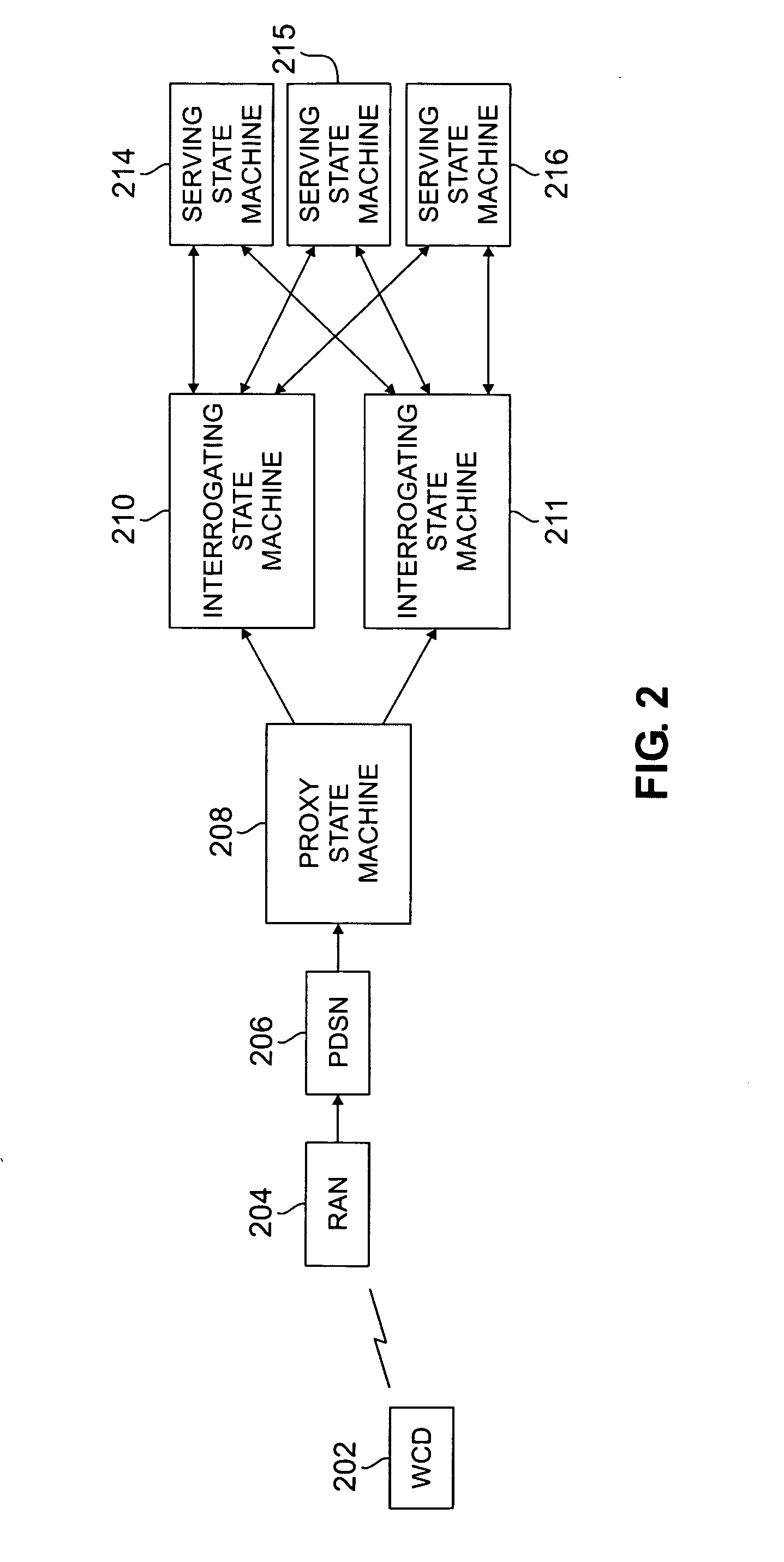 Method and system for assigning servers based on server status in a wireless network