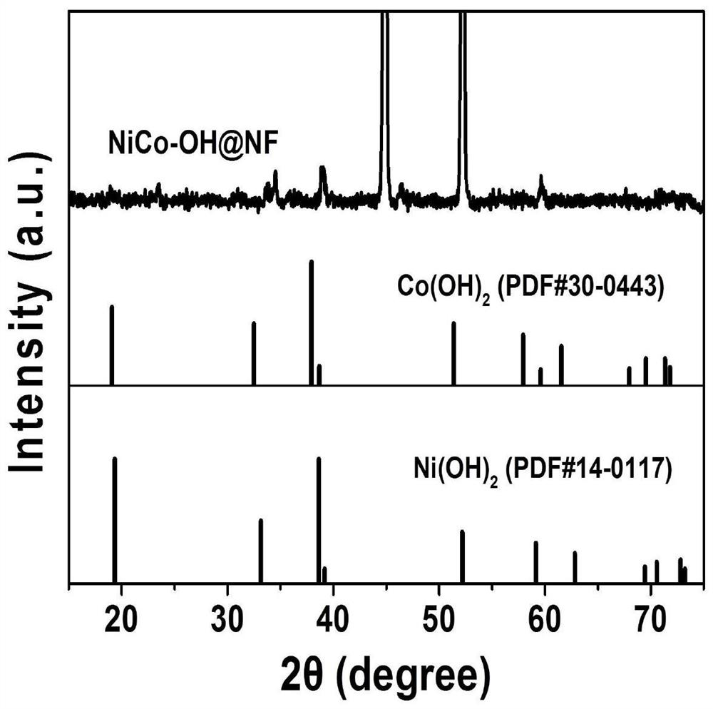 Nickel-cobalt-iron ternary oxide water electrolysis composite material, preparation method and application thereof