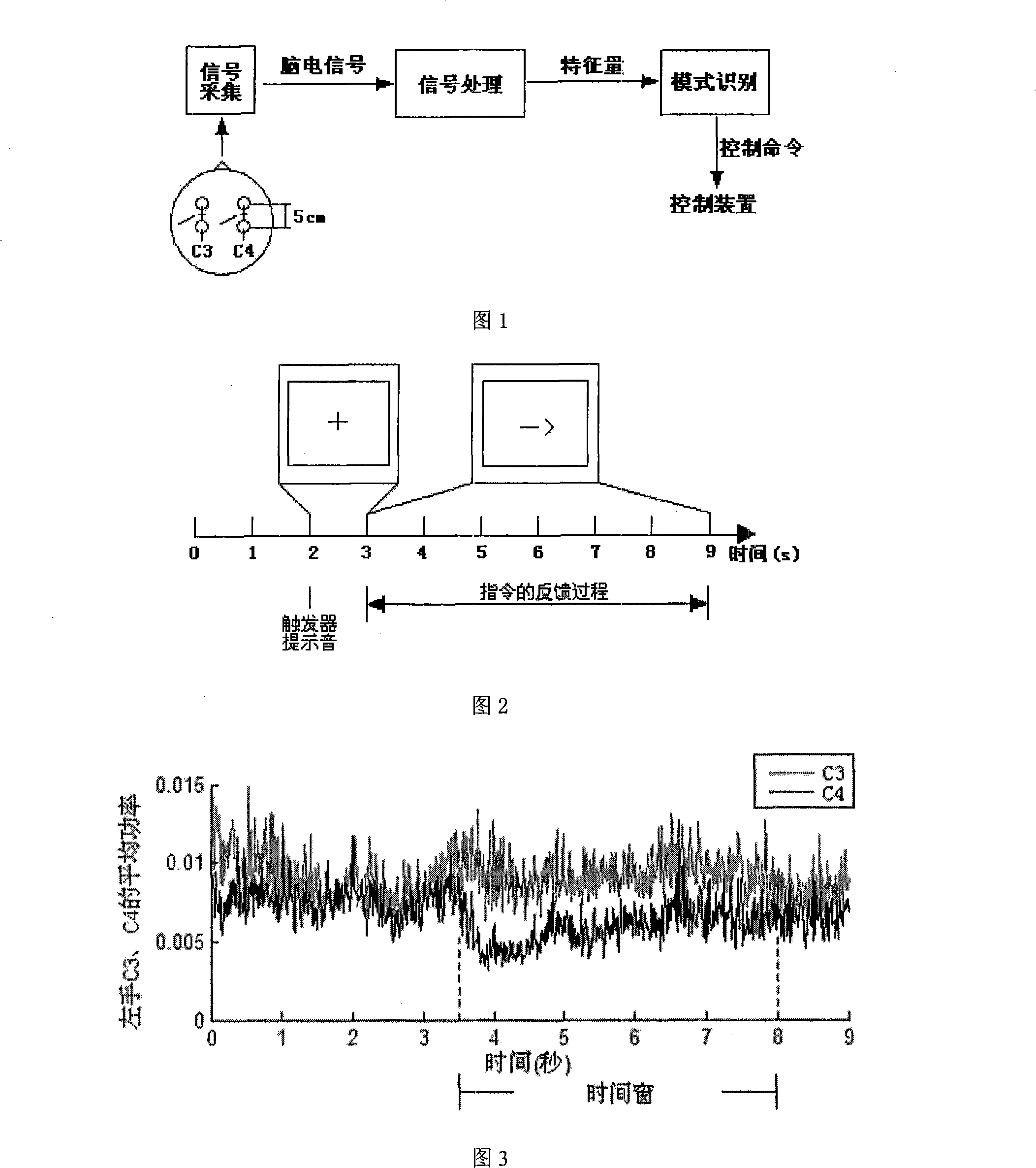 Brain wave characteristic extraction method based on wavelet translation and BP neural network