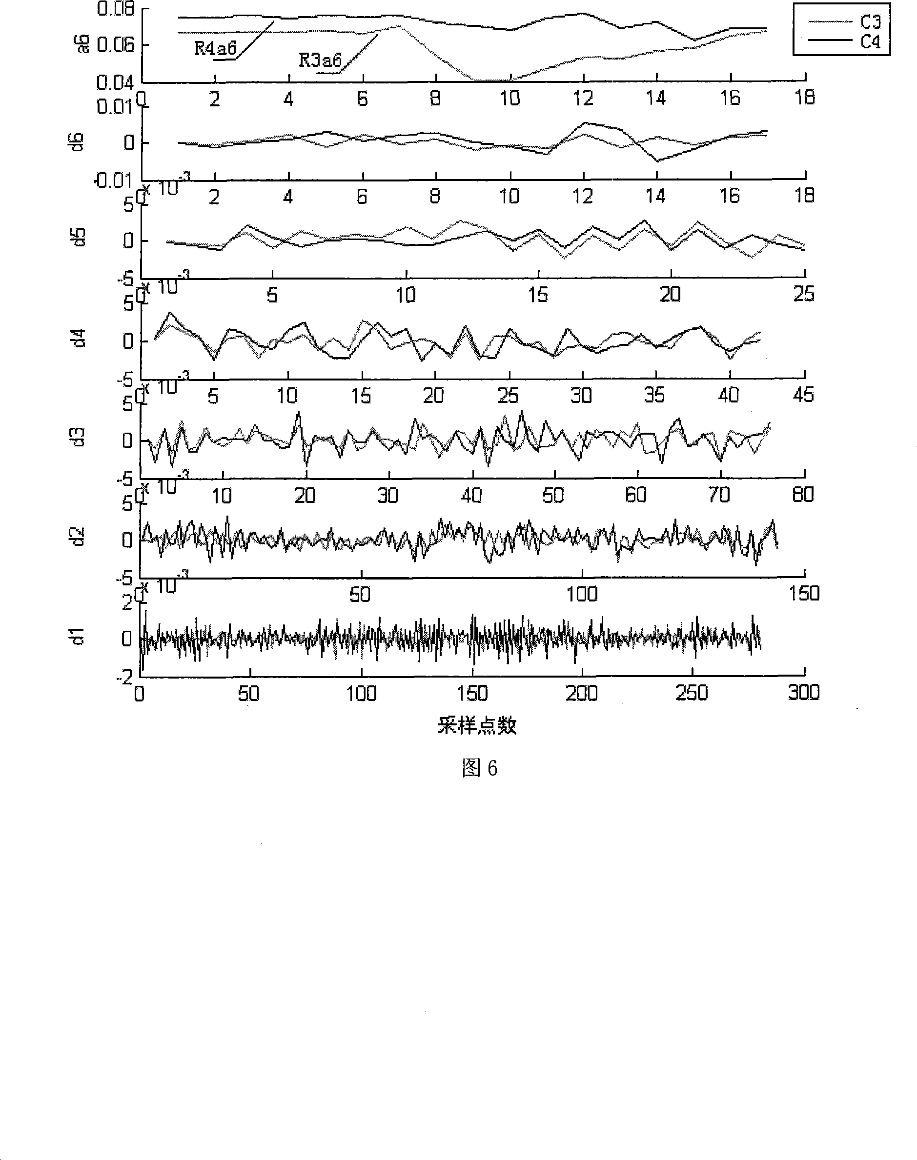 Brain wave characteristic extraction method based on wavelet translation and BP neural network