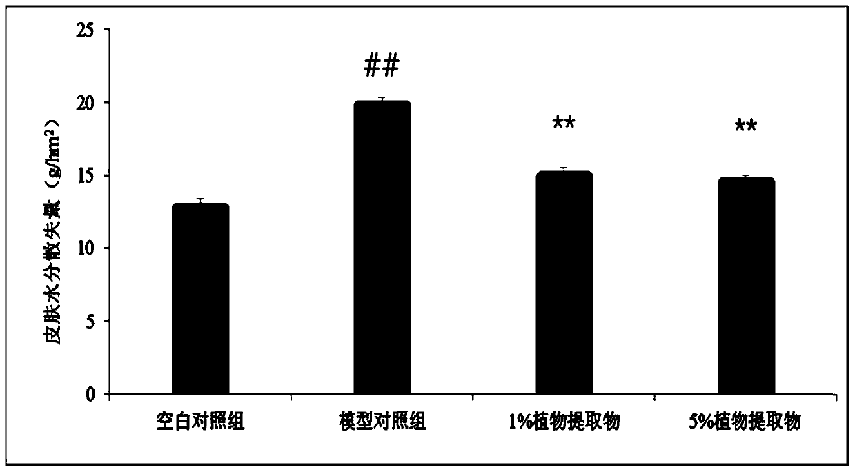 A kind of traditional Chinese medicine plant composition, its preparation method and application