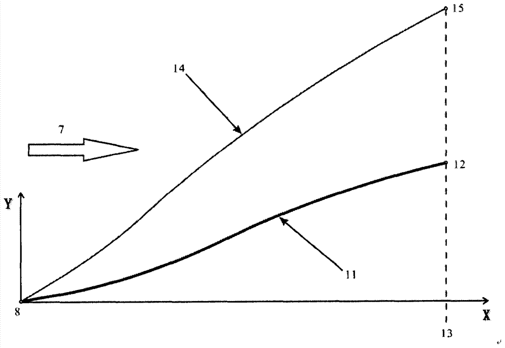 Integrated design method for hypersonic-velocity wave rider fuselage and air inlet channel