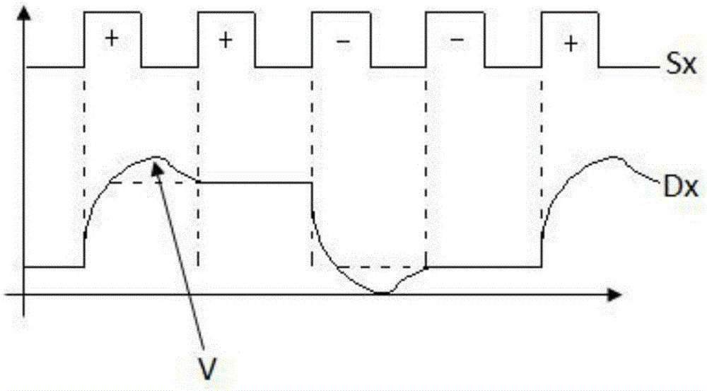 Liquid crystal panel driving method and device