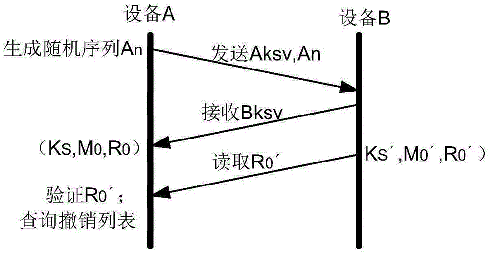 Factory detection method, device and system of HDCP function