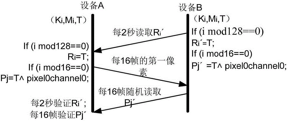 Factory detection method, device and system of HDCP function