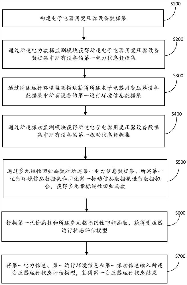 Method and device for intelligently detecting operation state of transformer for electronic and electric appliance