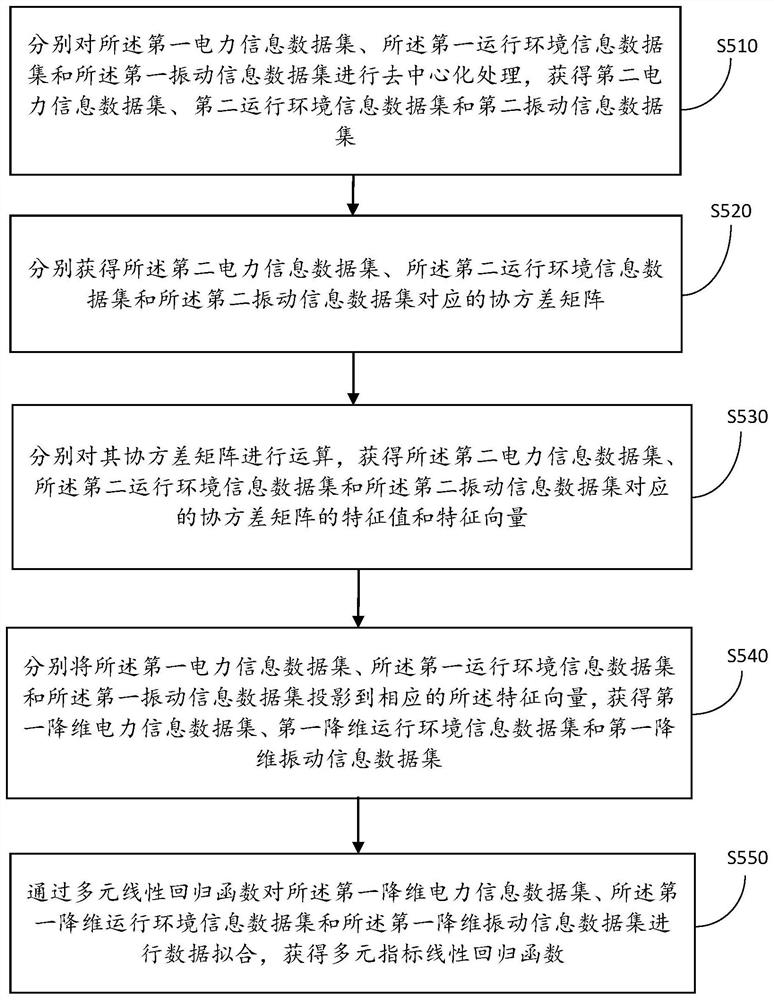 Method and device for intelligently detecting operation state of transformer for electronic and electric appliance