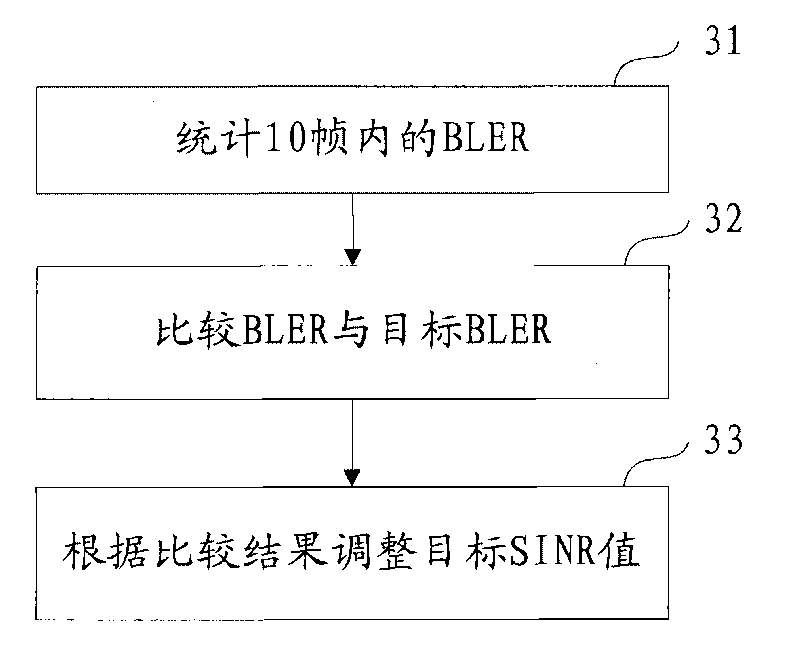 Method and system for controlling long term evolution (LTE) uplink power