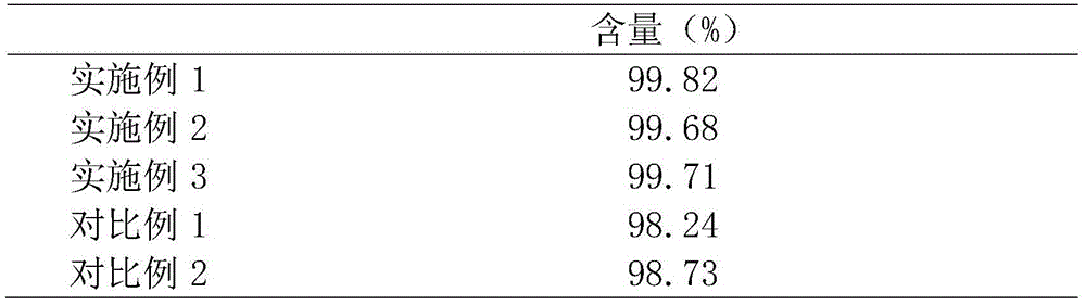 Method for extracting and separating shikimic acid from fructus anisi stellati