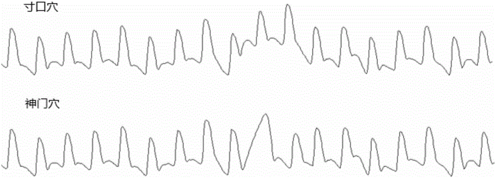 Multipoint pulse wave detection method and device