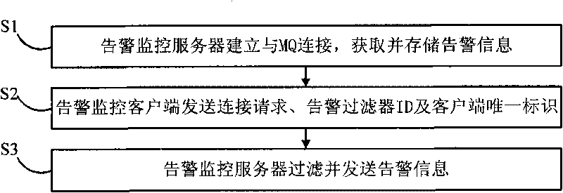 Server-based alarm filtering system and method