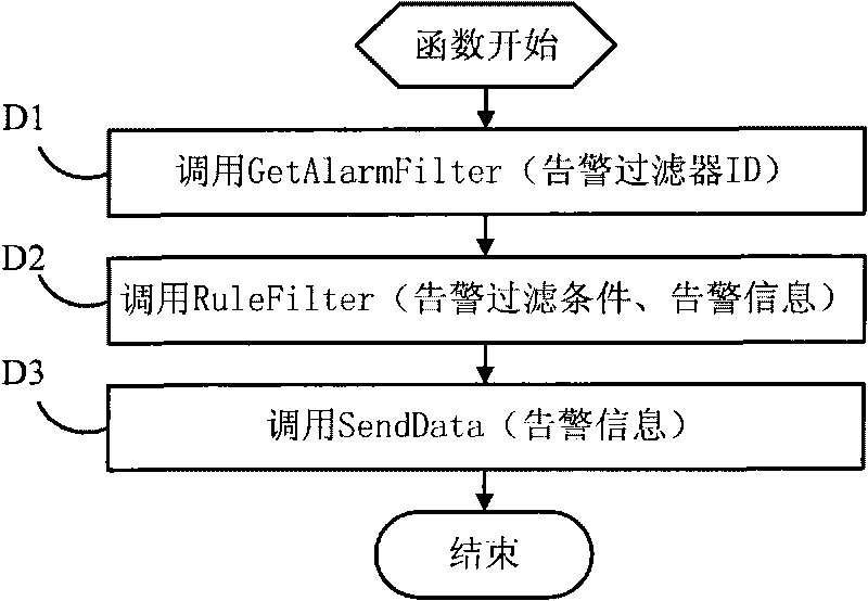 Server-based alarm filtering system and method