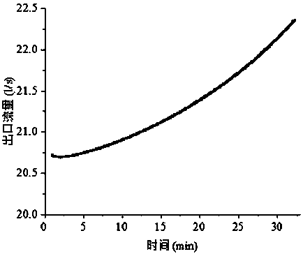 Differential pressure type gas cutting and displacement type gas cutting judging method and device