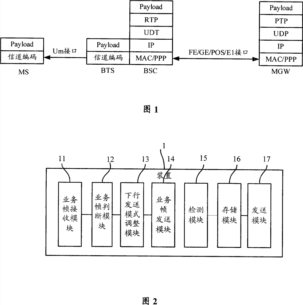 Service frame sending method and device