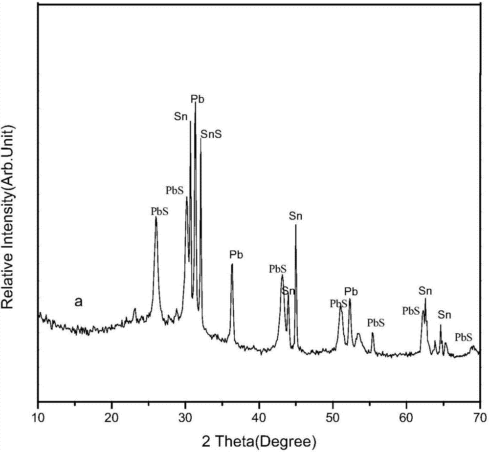 Ternary semiconductor PbSnS3 nano crystal and preparation method thereof