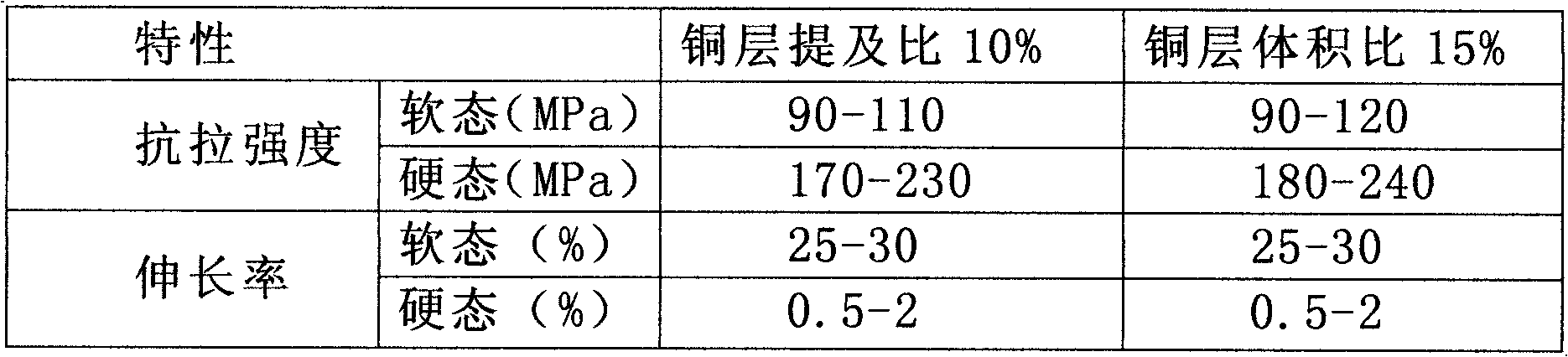 Production process of copper coated aluminum-magnesium bimetallic conductor