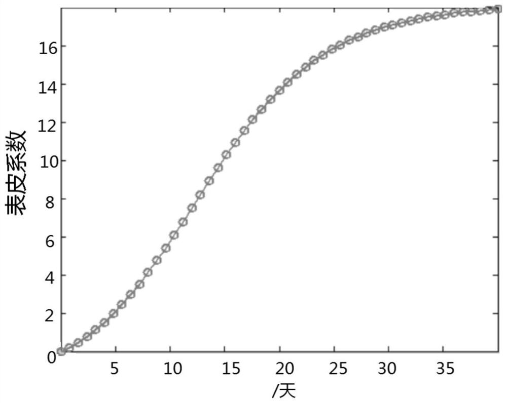 Modeling method and system for emulsification blockage damaged hydrocarbon reservoir, and spatio-temporal evolution 4D quantitative and intelligent diagnosis method and system fordamage degree