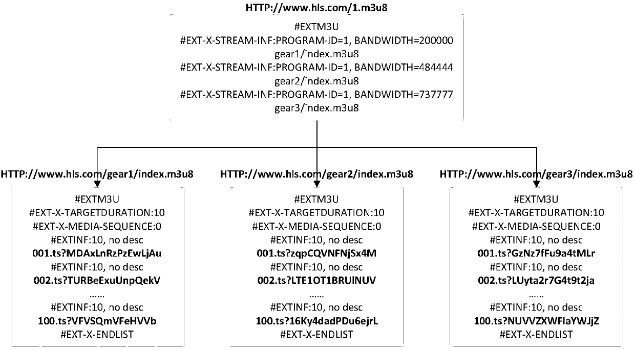 Streaming media playing method and system, server and client