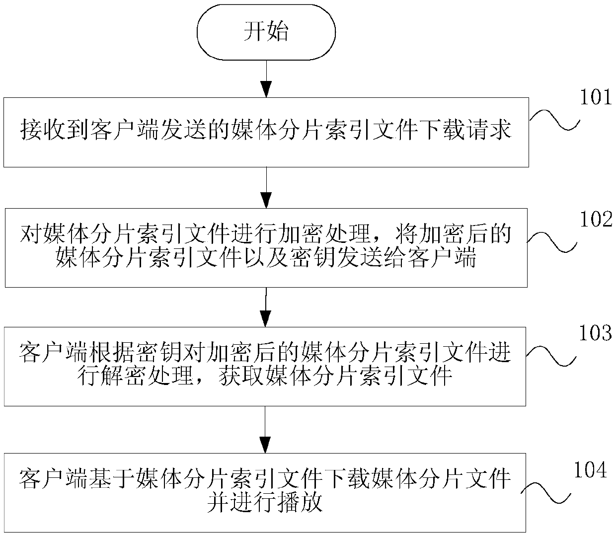 Streaming media playing method and system, server and client