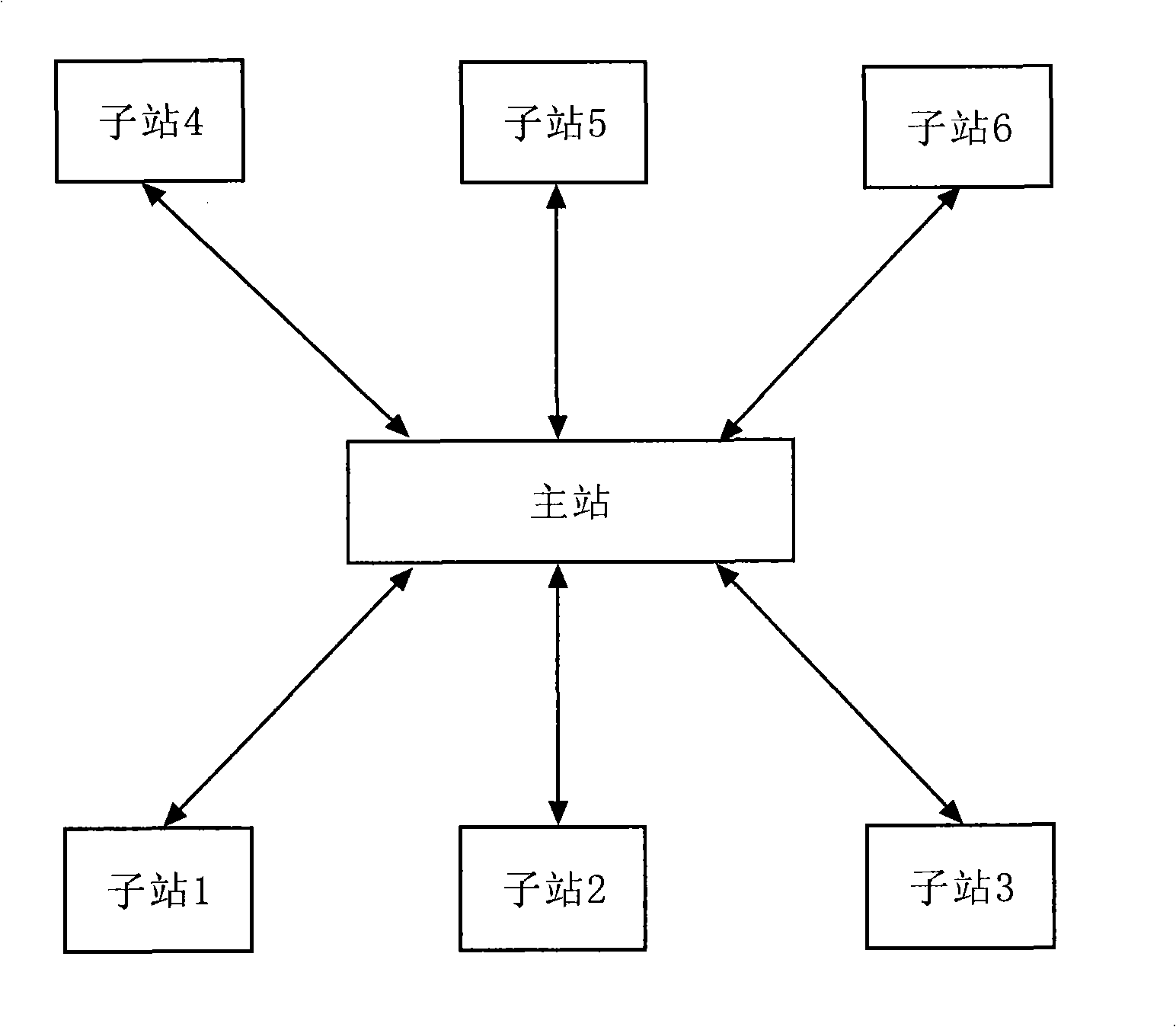 Automatic recognition control method for large electric network catenation fault and hetero-position multi-point fault