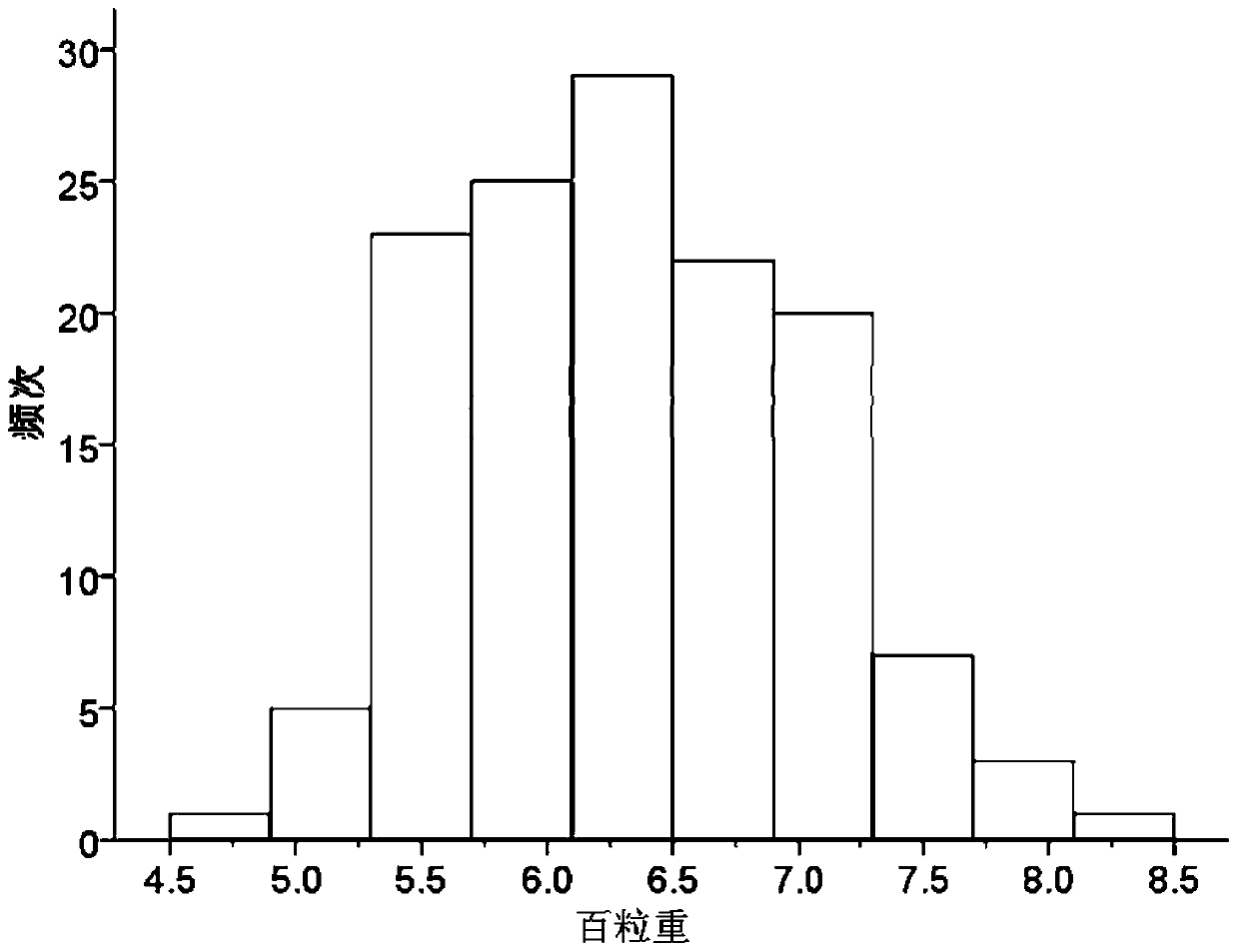 Set of mung bean InDel molecular markers and development method thereof