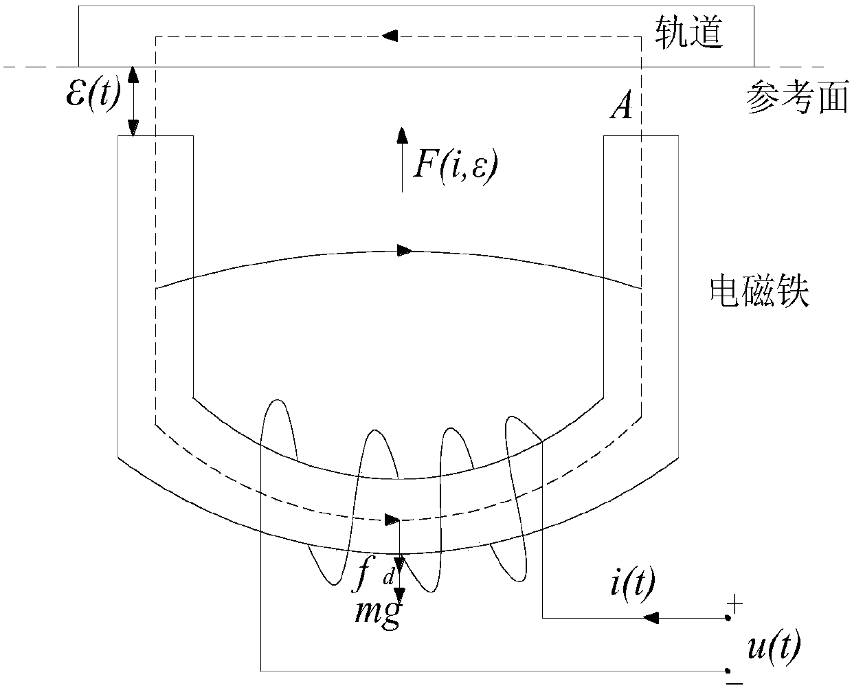 Power-reaching-law-based sliding-mode controlled magnetic suspension train system control method