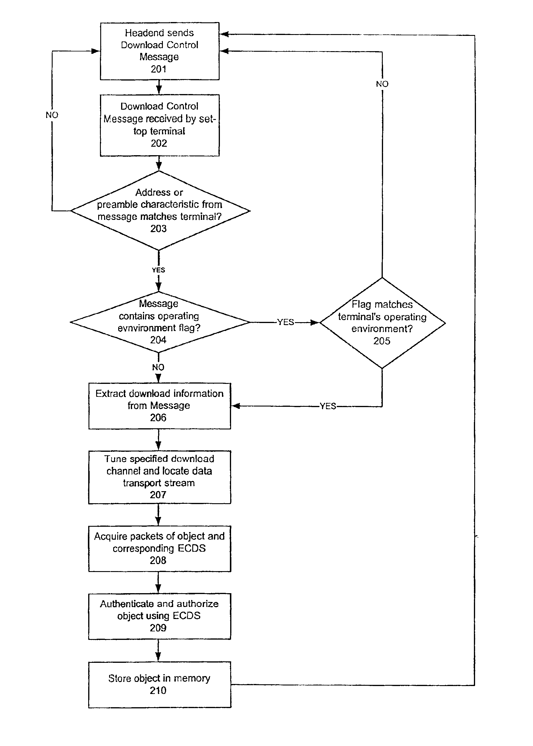 Method and system for directing the download of software and firmware objects over a network such as a cable television system