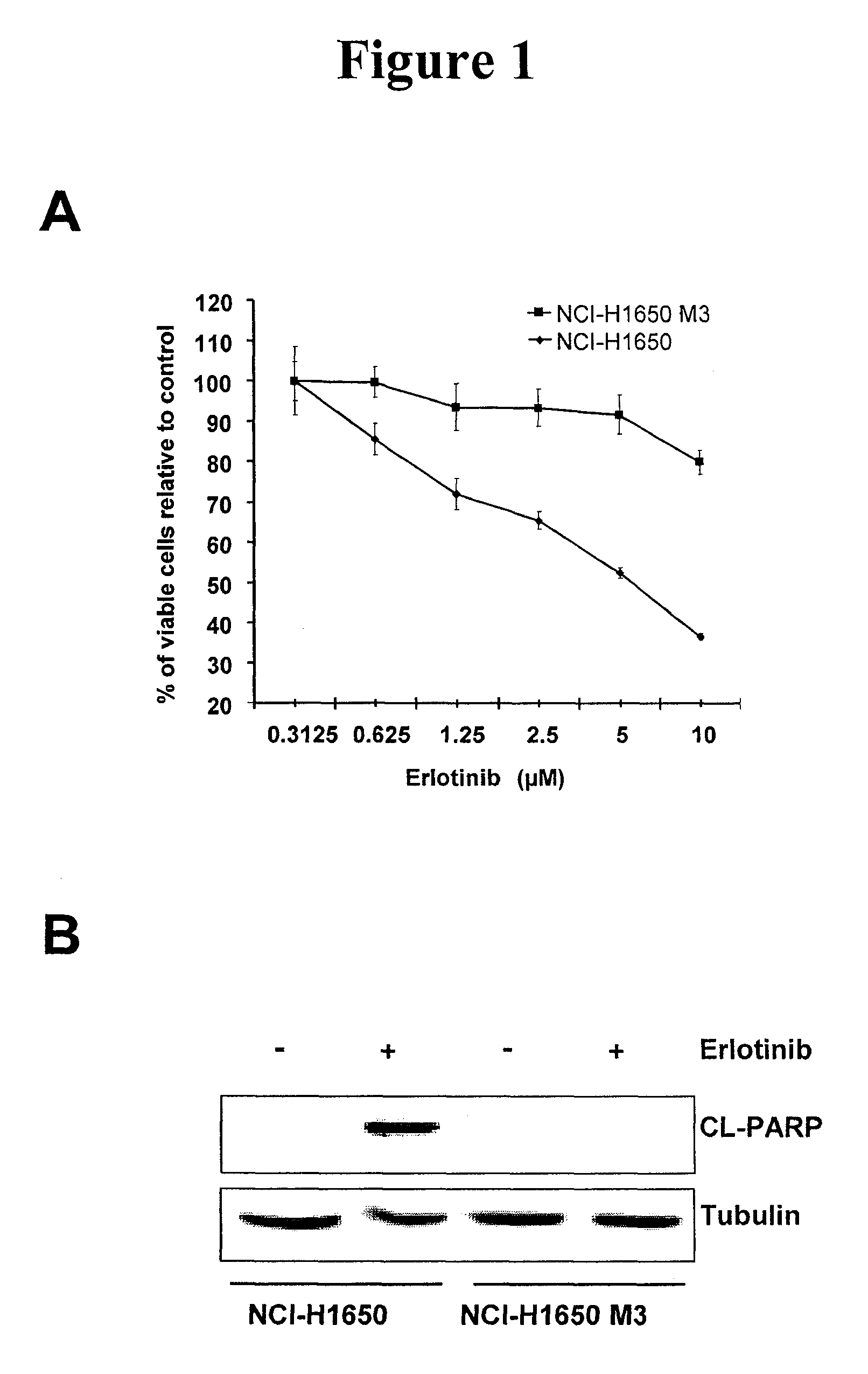 Methods for treating epidermal growth factor receptor tyrosine kinase inhibitor-resistant cancers