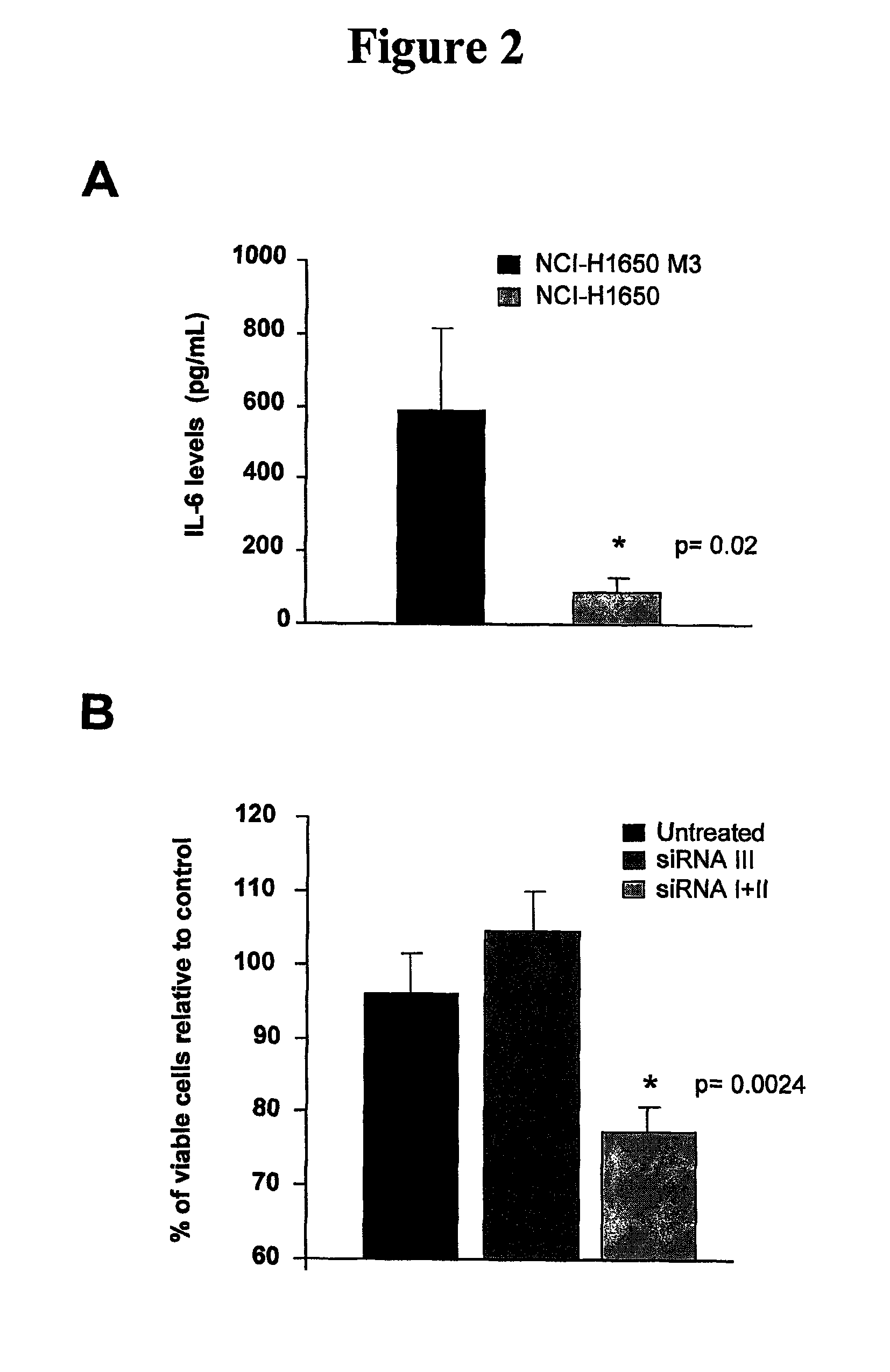 Methods for treating epidermal growth factor receptor tyrosine kinase inhibitor-resistant cancers